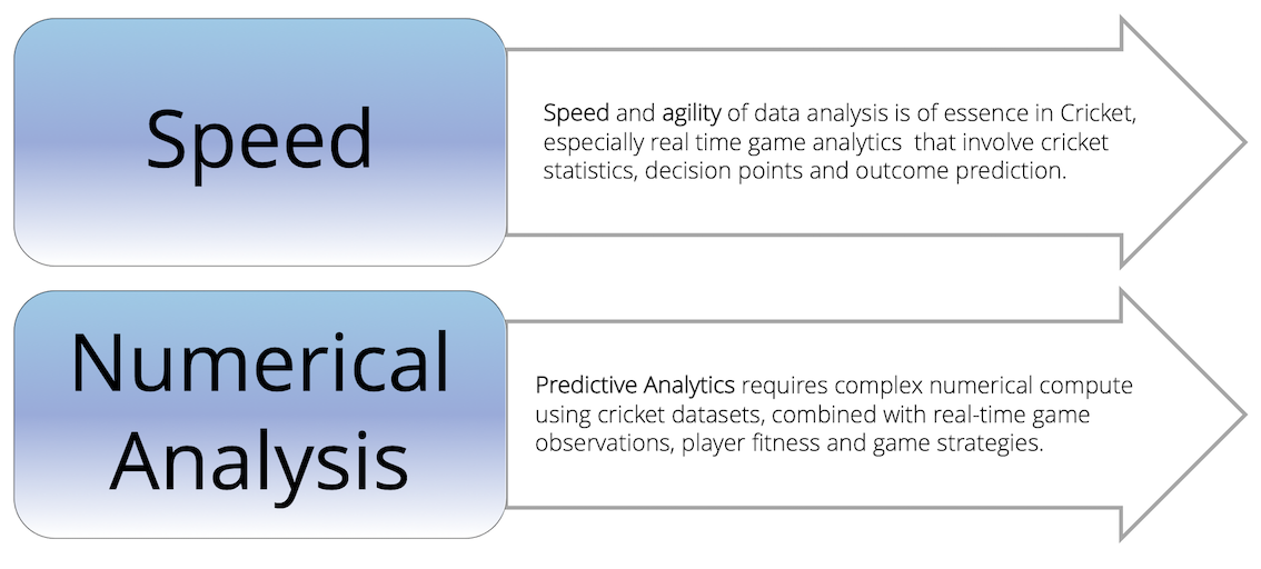 Diagram showing benefits of using NumPy for cricket analytics